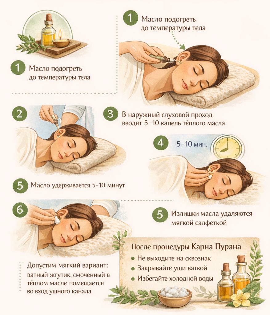 как закапывать в уши карна пурана